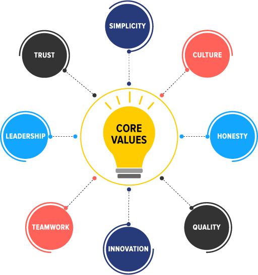 Backend Software Development Backend Software Development