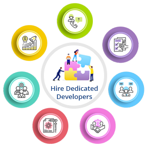 Hire A Dedicated PHP Developer