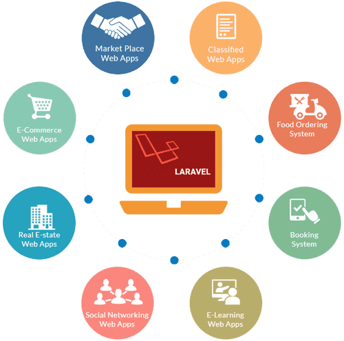 Outsource Laravel Development Outsource Laravel Development